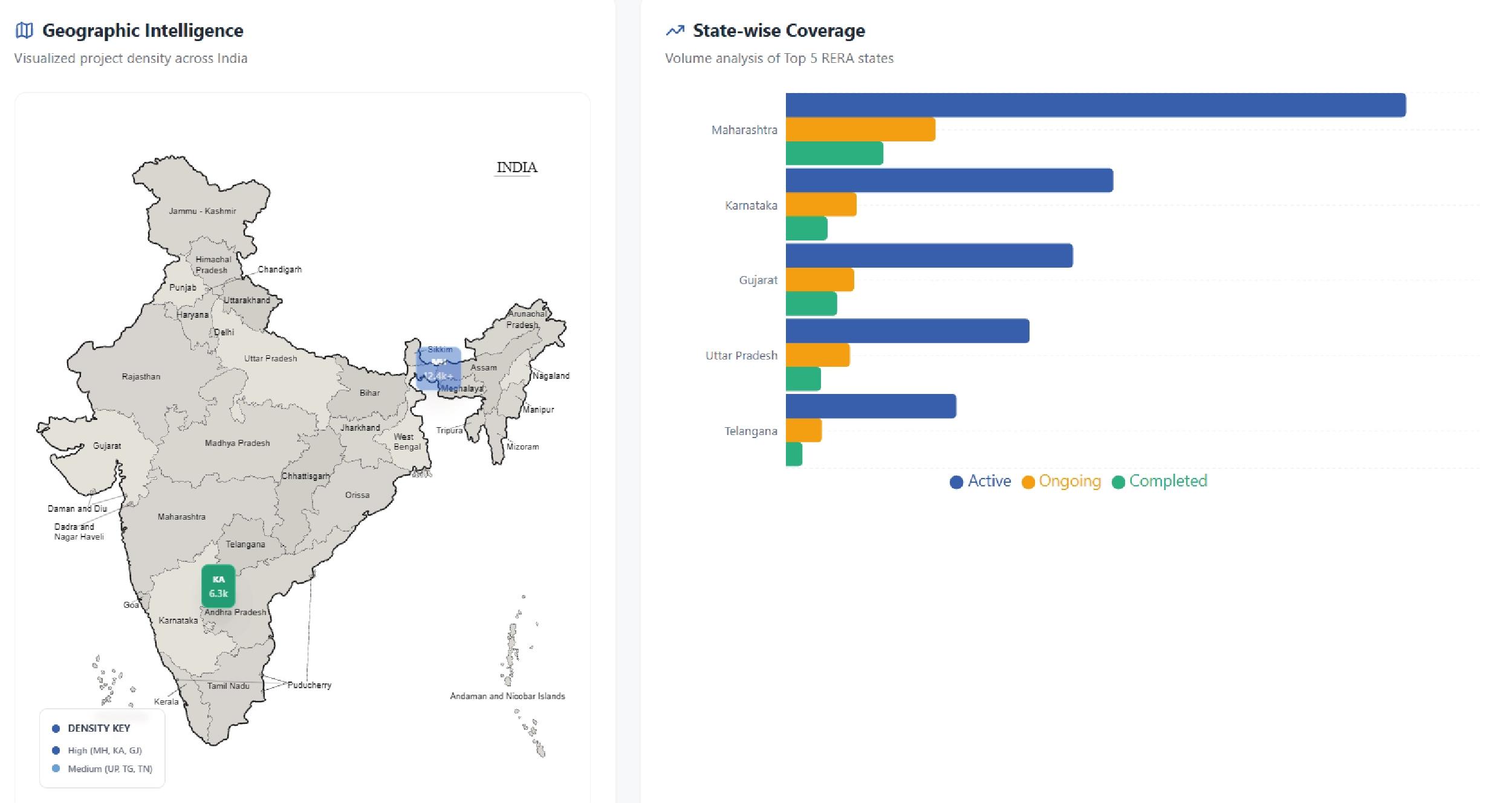 Navratri Mega Sale Price Tracking